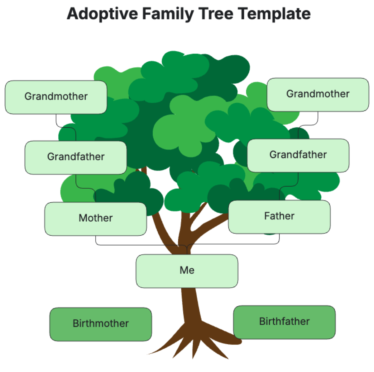 Free Adoptive Family Tree Template