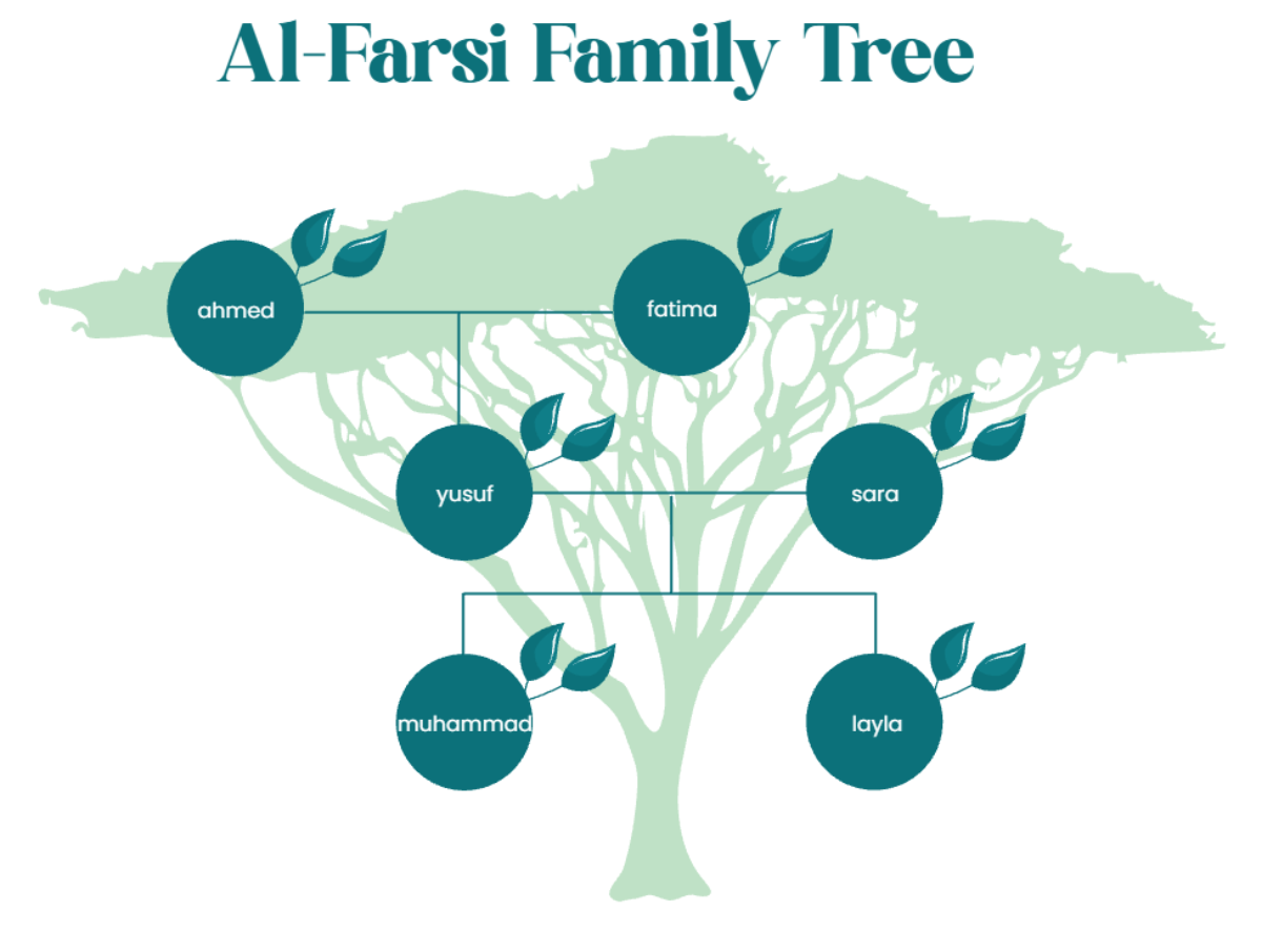 Free Arabic Family Tree Template