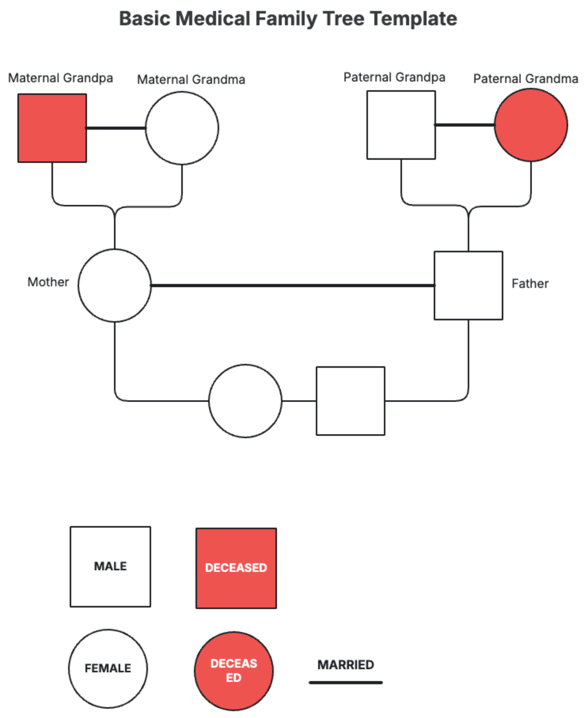 Free Basic Medical Family Tree Template