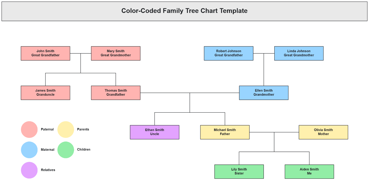 Free Color-Coded Family Tree Chart Template