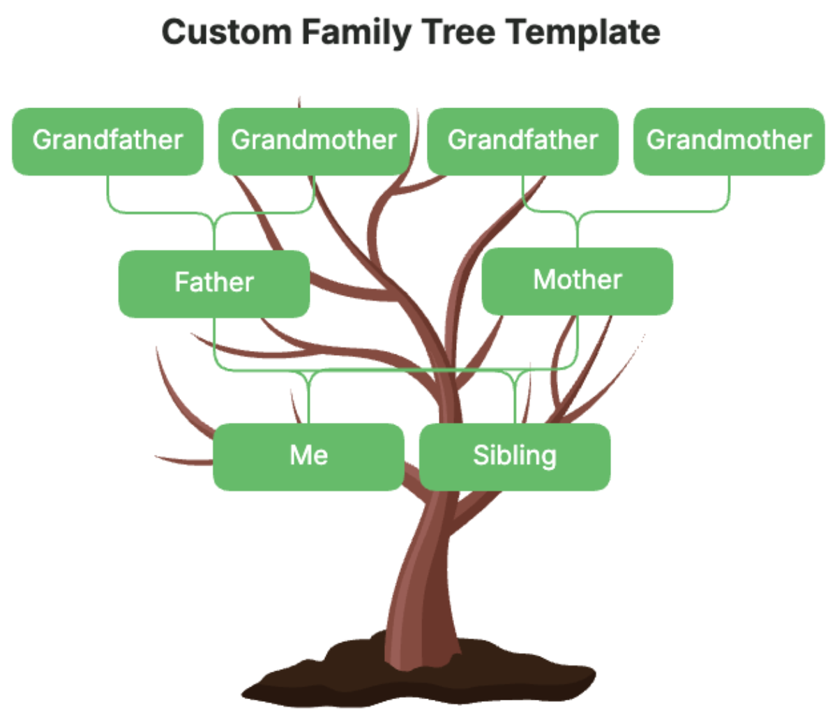 Free Custom Family Tree Template
