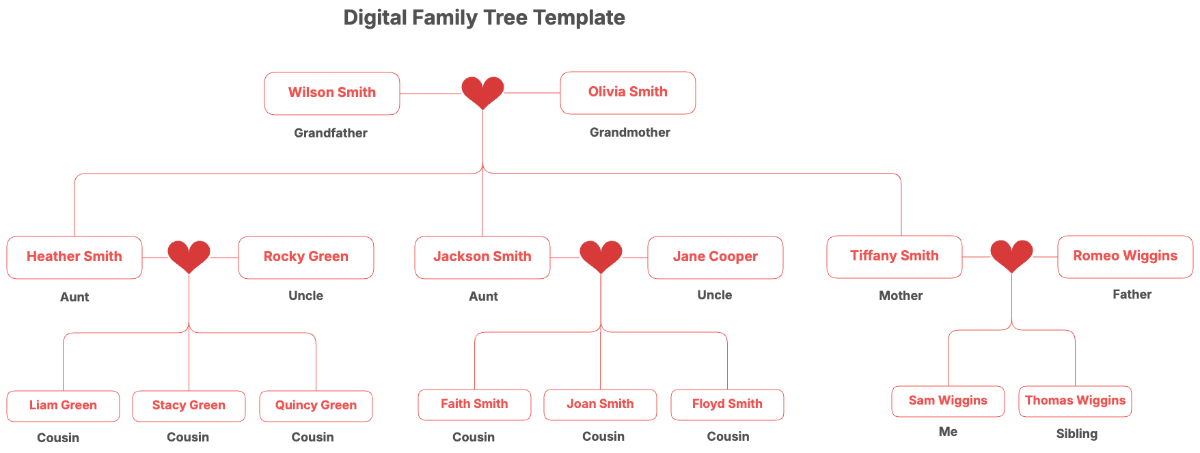Free Digital Family Tree Template