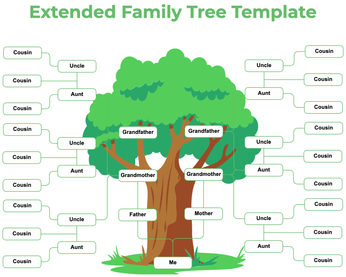 Free Extended Family Tree Template