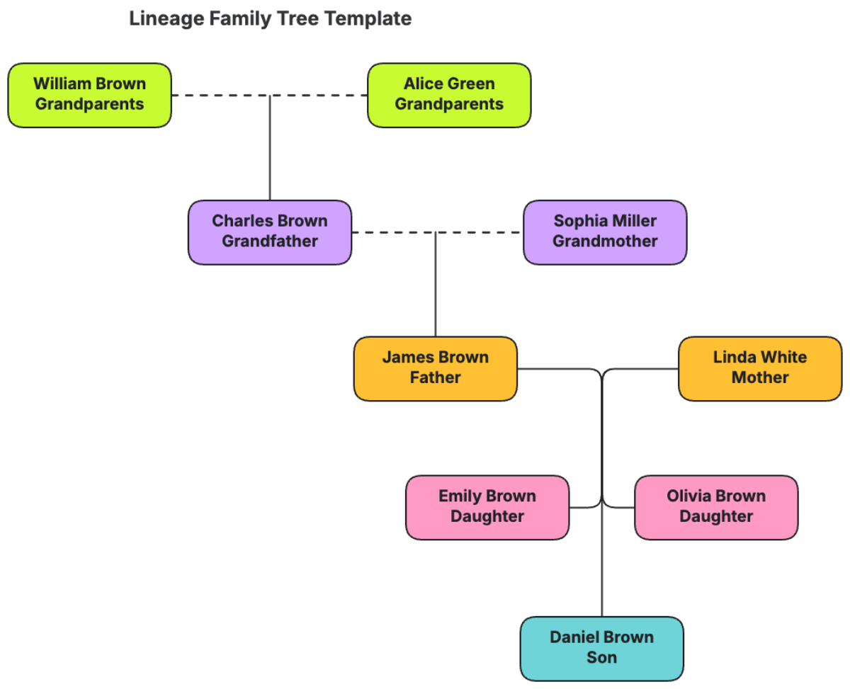 Free Lineage Family Tree Template