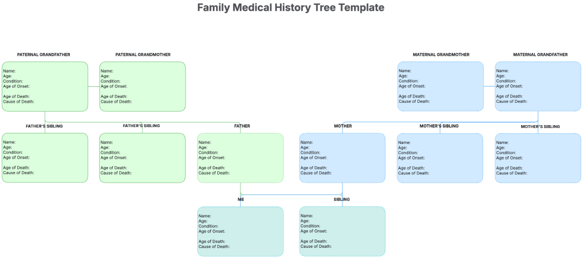 Free Family Medical History Tree Template