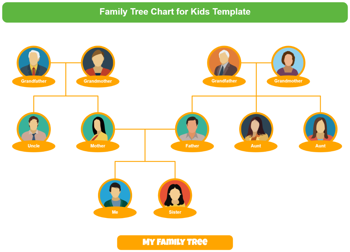 Free Family Tree Chart for Kids Template