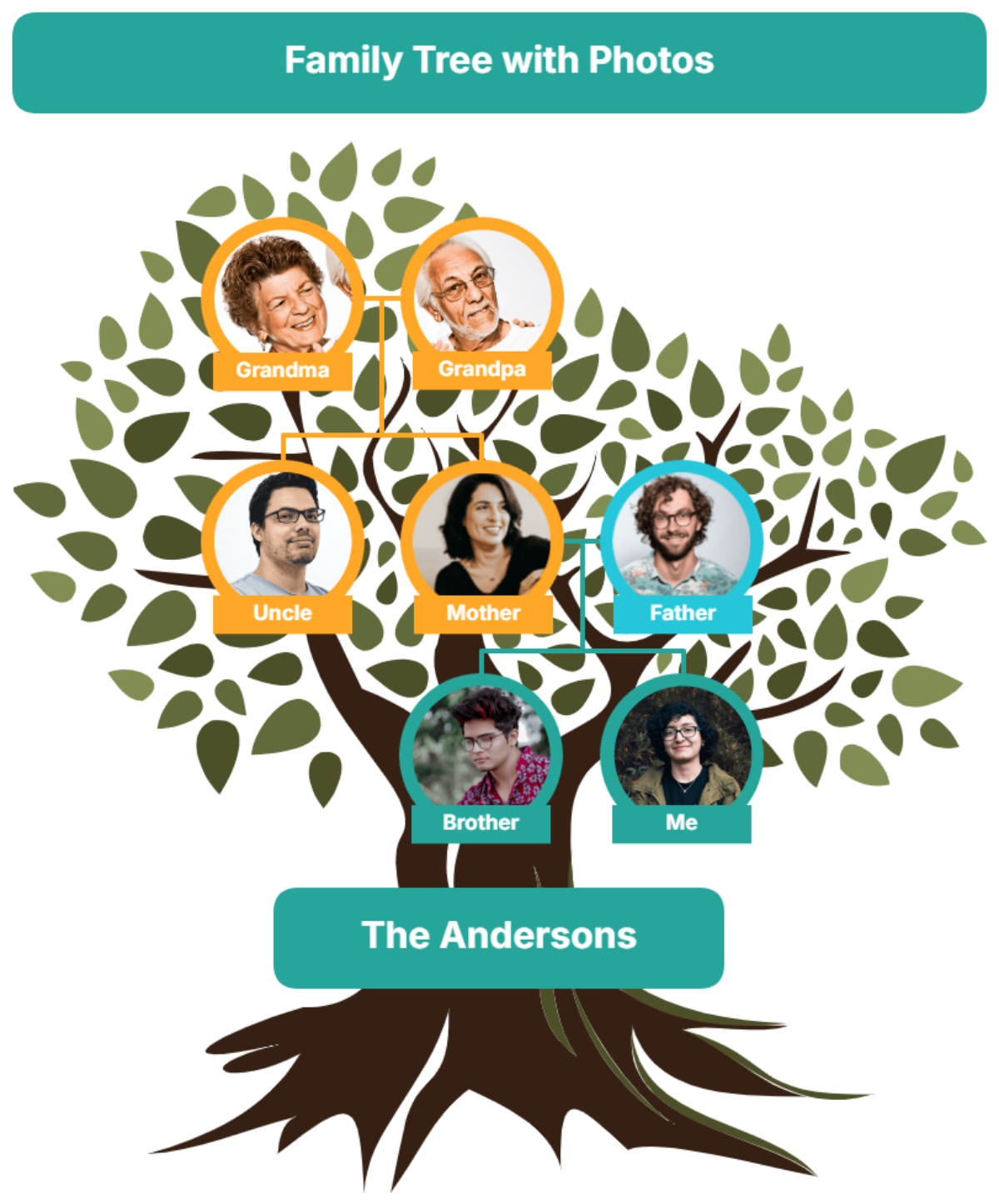 Free Family Tree with Photos Template