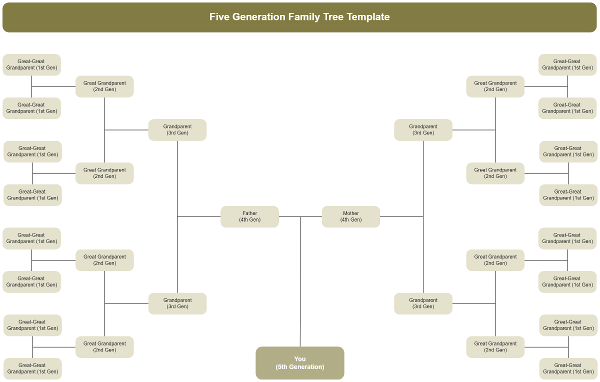 Free Five Generation Family Tree Template