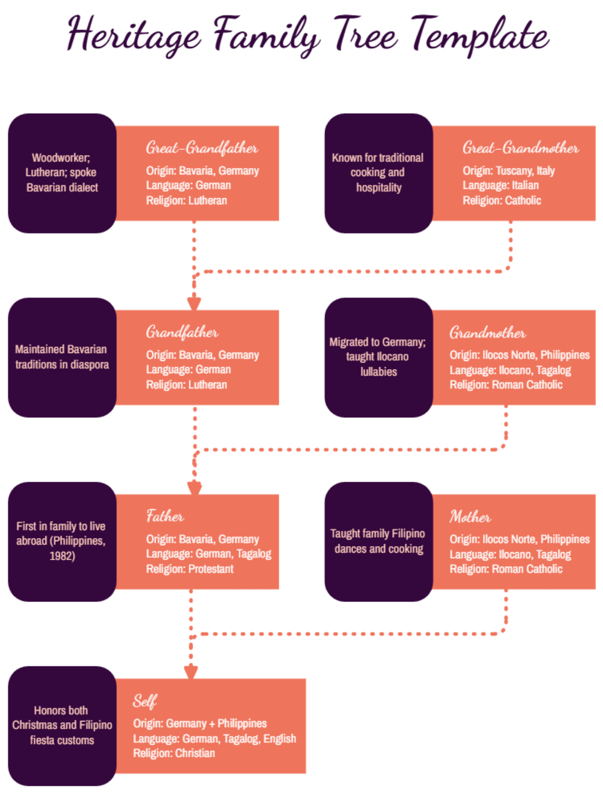 Free Heritage Family Tree Template
