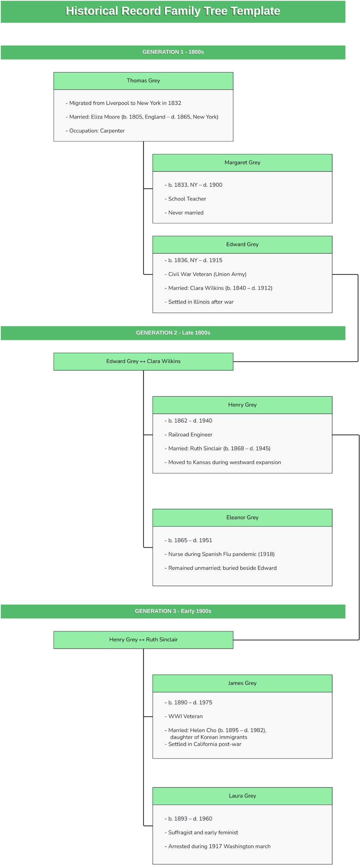 Free Historical Record Family Tree Template