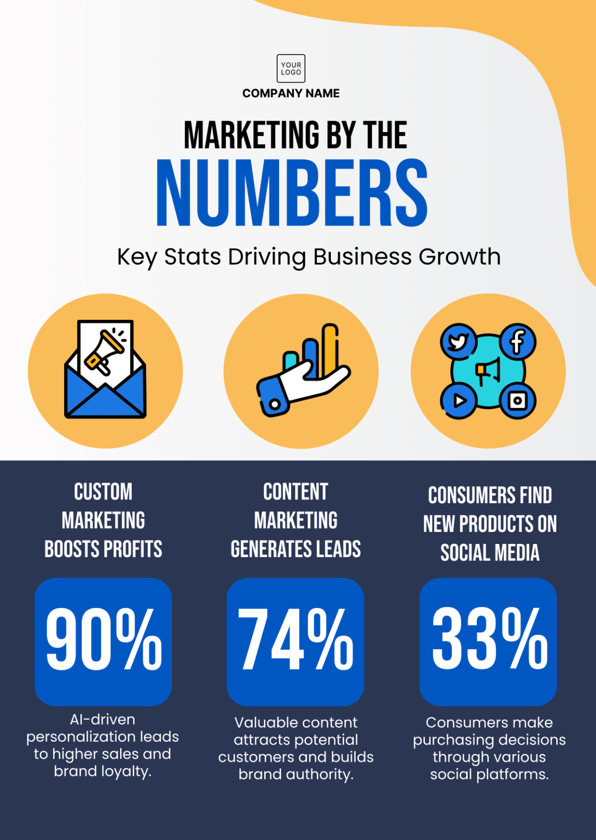 Free Infographics Template to Edit Online