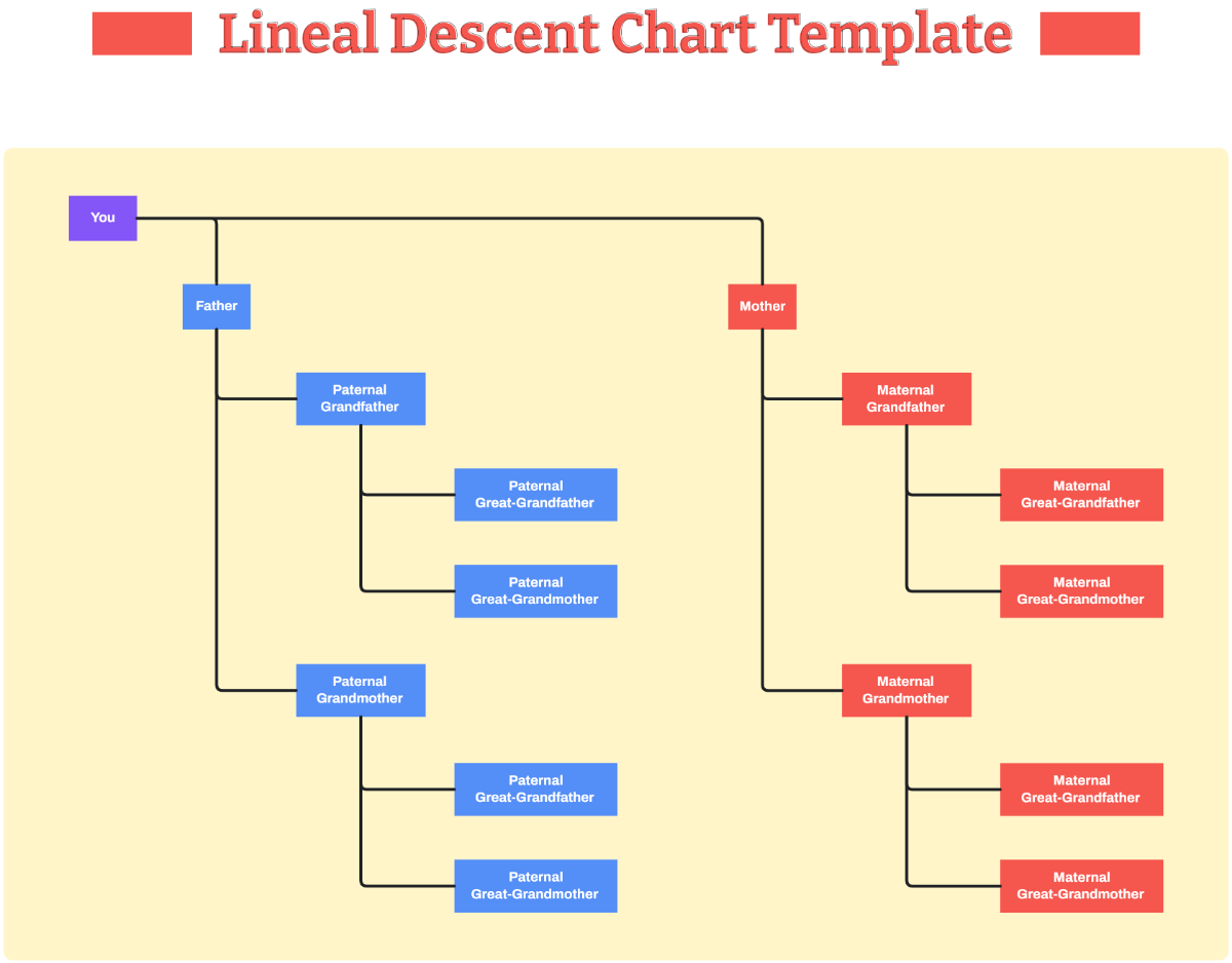 Free Lineal Descent Chart Template