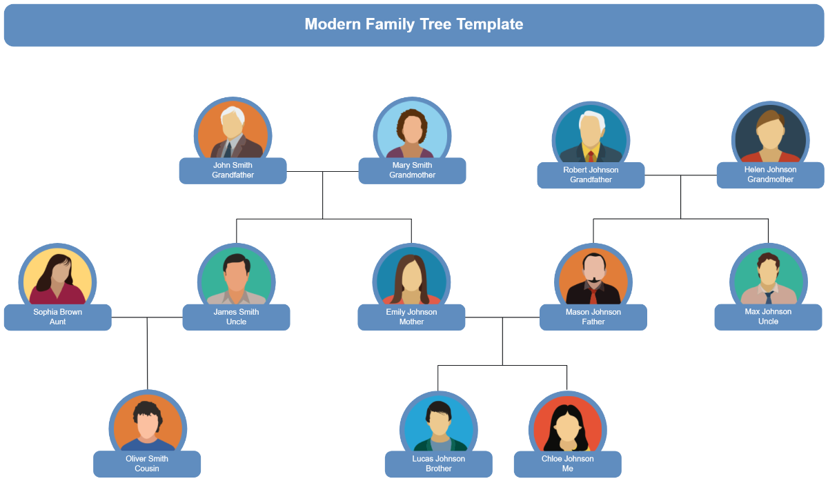 Free Modern Family Tree Template