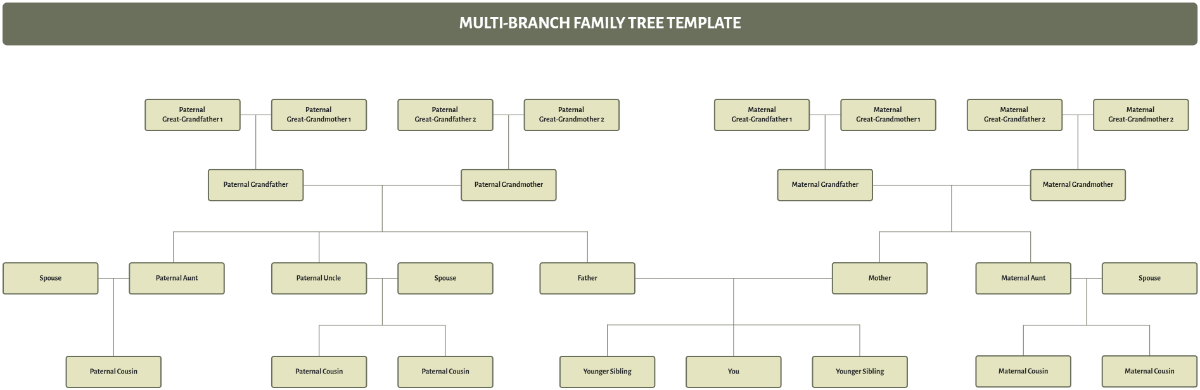 Free Multi-Branch Family Tree Template