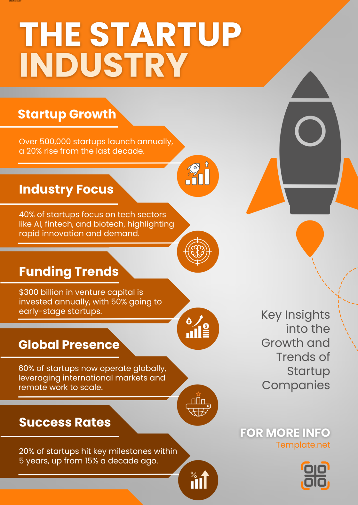 Free Startup Infographics Template to Edit Online